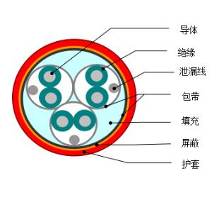 DJYVP1、DJYVP2、DJYVP3計算機電纜